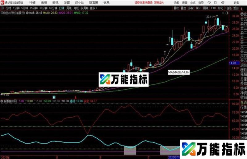 上涨波段利器必备公式·波段小卫士·附图 源码 通达信 贴图 无未来 EA-万能指标公式