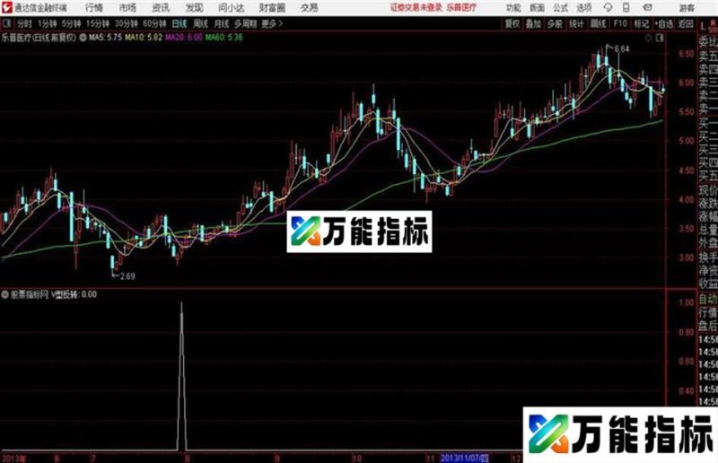 涨停板止跌 v型反转 通达信 源码 EA-万能指标公式