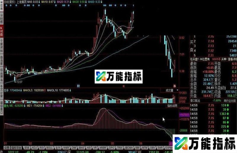 同花顺能量先锋指标公式 EA-万能指标公式