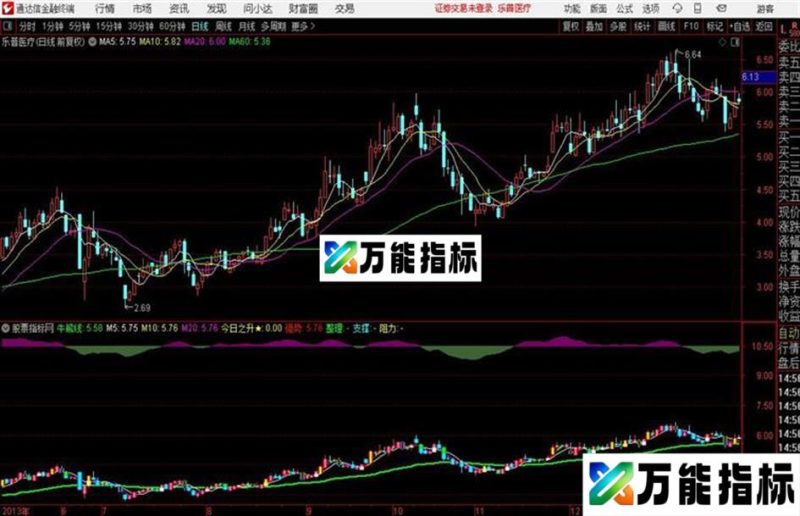 惊天霹雳波段 多年不断优化的指标做波段必备明确指示进出信号成功率99% EA-万能指标公式