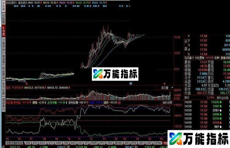 同花顺获利纵横指标公式 EA-万能指标公式
