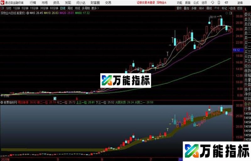 通达信红宝石寻龙主图源码分享 EA-万能指标公式