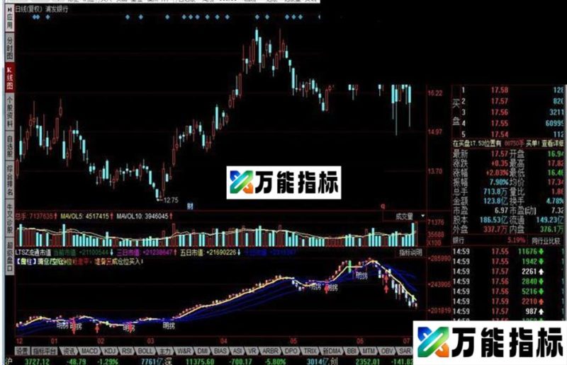 同花顺流通市值指标公式 EA-万能指标公式