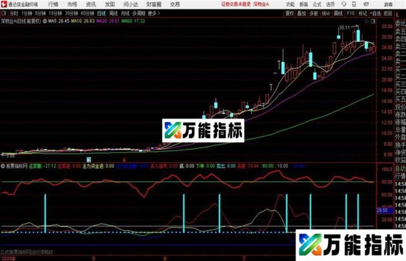 庄家进撤副图监控资金动态的指标 EA-万能指标公式