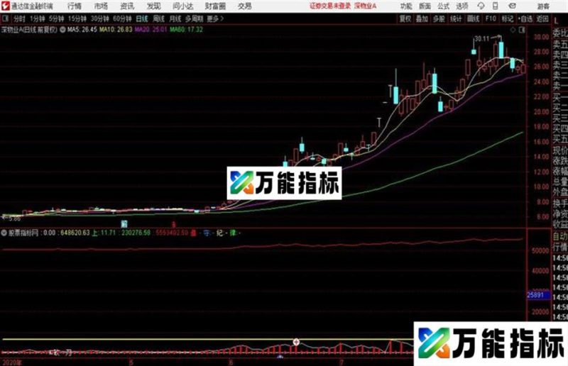 笑傲牛熊主图 趋势为先看长做短 波段操作 EA-万能指标公式