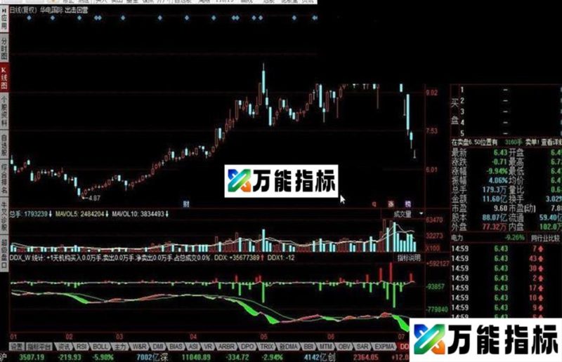 同花顺DDX_W指标公式 EA-万能指标公式
