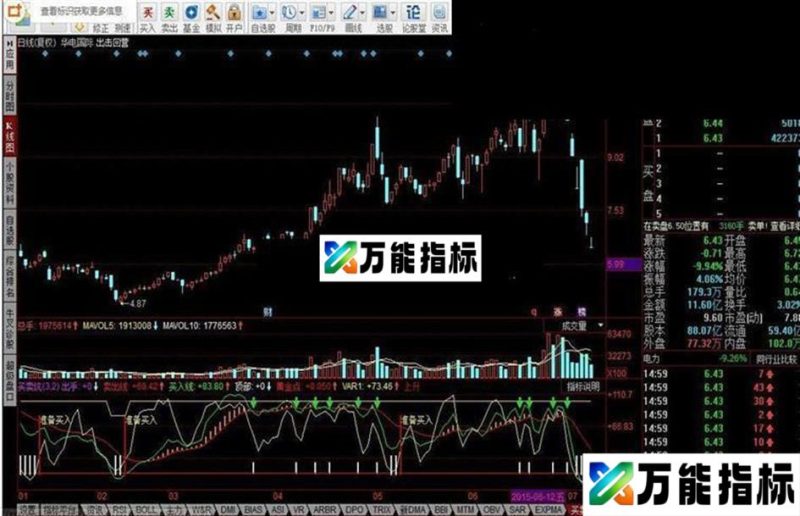 同花顺买卖坑指标公式 EA-万能指标公式