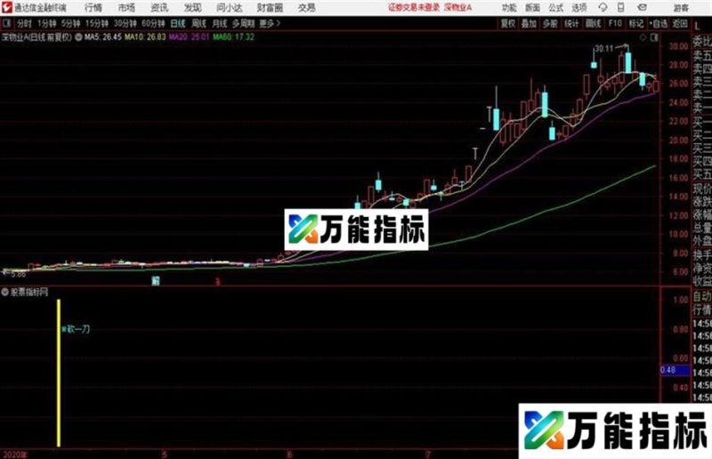 通达信砍一刀副图源码分享 EA-万能指标公式