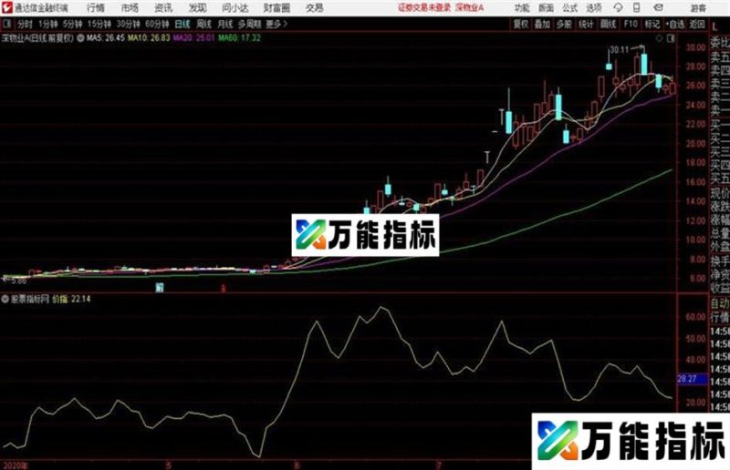 零轴暴点上穿零轴即关注通达信公式 副图 源码附图 EA-万能指标公式