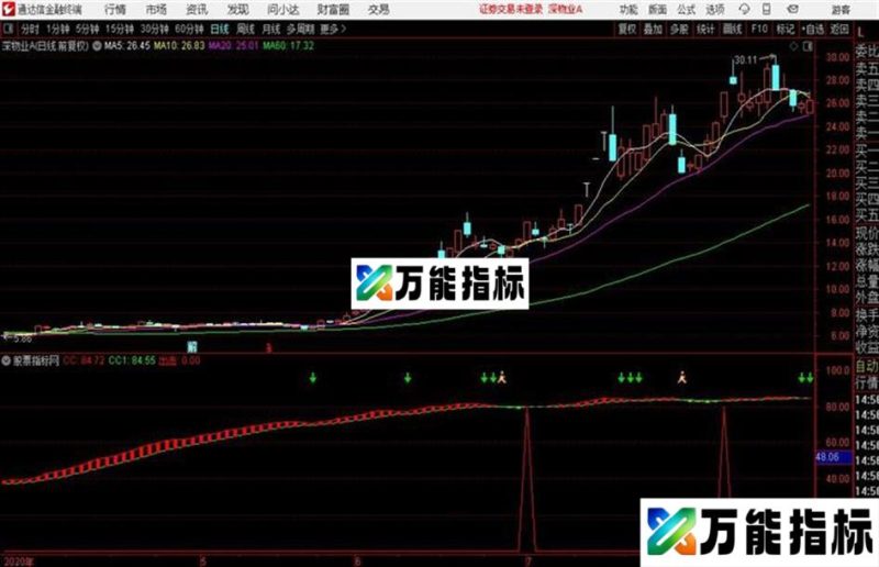通达信专做主升浪 EA-万能指标公式