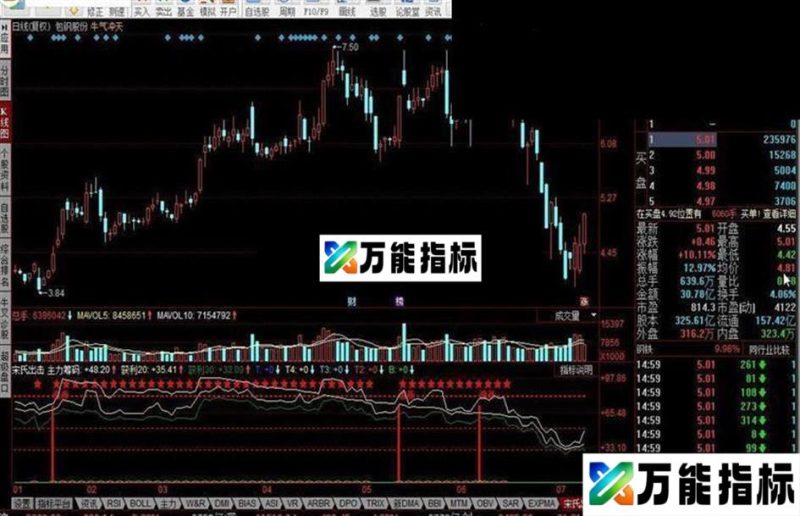 同花顺宋氏出击指标公式 EA-万能指标公式