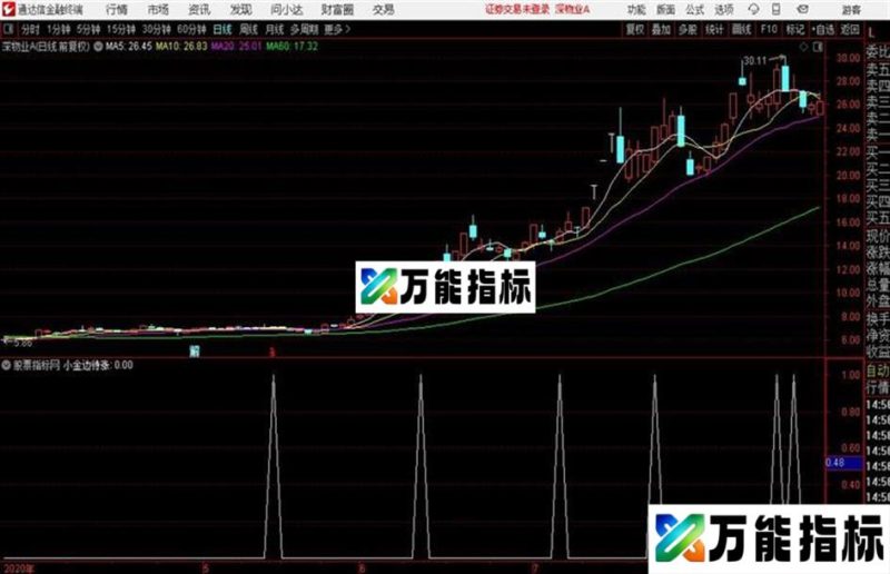 小金边待涨源码 副图/预警 通达信 挑图 EA-万能指标公式