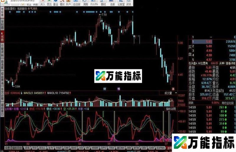 顺同花主力吸筹指标公式 EA-万能指标公式
