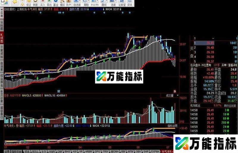 同花顺牛气冲天指标公式 EA-万能指标公式