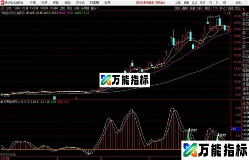 底买顶卖波段操作通达信公式 副图 源码附图 EA-万能指标公式