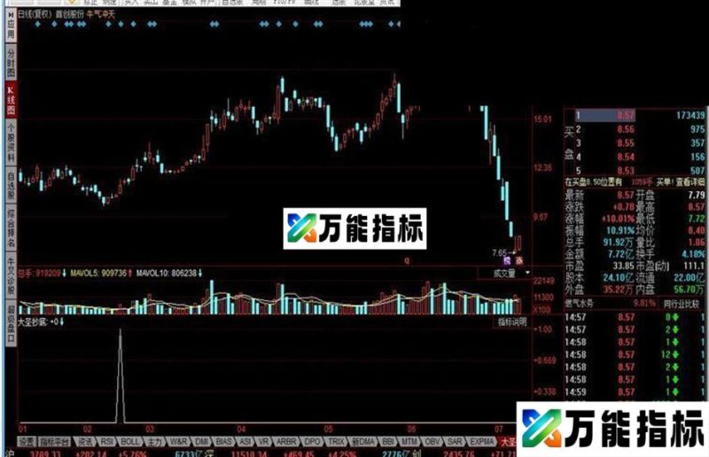 同花顺大圣抄底指标公式 EA-万能指标公式