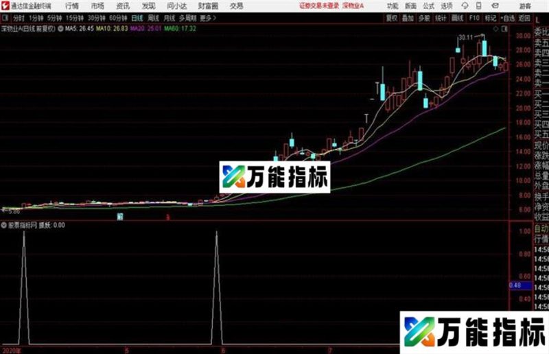 自用抓妖股通达信公式 副图 源码附图 EA-万能指标公式