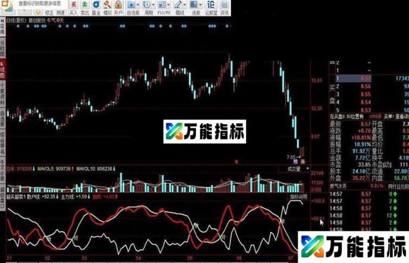 同花顺超买超卖-金叉主力指标公式 EA-万能指标公式