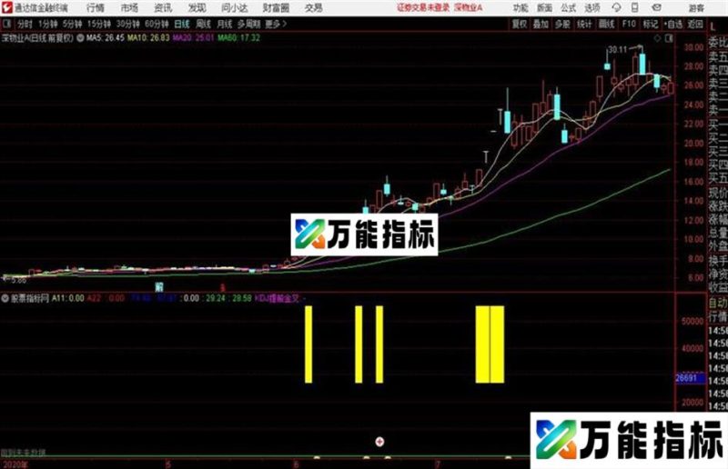 剑指玉门关 单月成功抓50多支票的波段利润复利增长波段抄底指标无未来 EA-万能指标公式