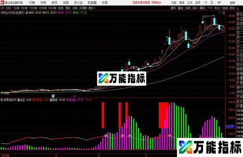 潜伏资金源码 副图 通达信 贴图无未来函数 EA-万能指标公式
