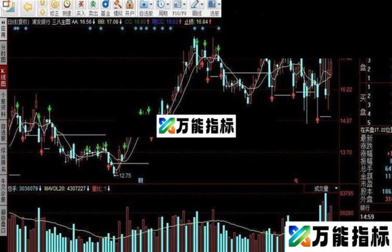 同花顺三八主图指标公式 EA-万能指标公式