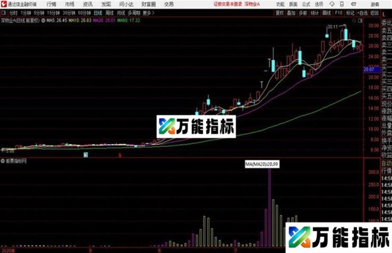 通达信专吃主升指标 副图 贴图 EA-万能指标公式