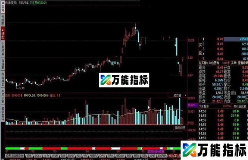 同花顺杨先军主图KDJ指标公式 EA-万能指标公式