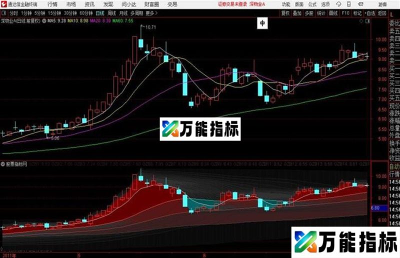 通达信〖主力筹码〗很不错的筹码类指标主图+副图指标 EA-万能指标公式