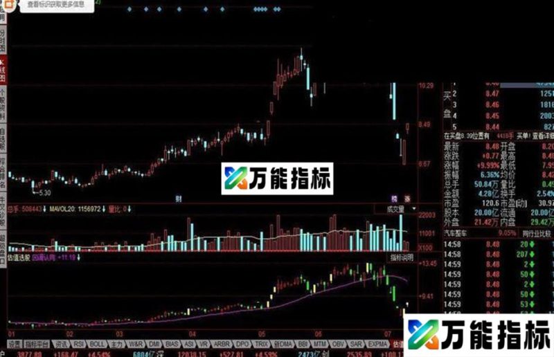 同花顺估值选股指标公式 EA-万能指标公式