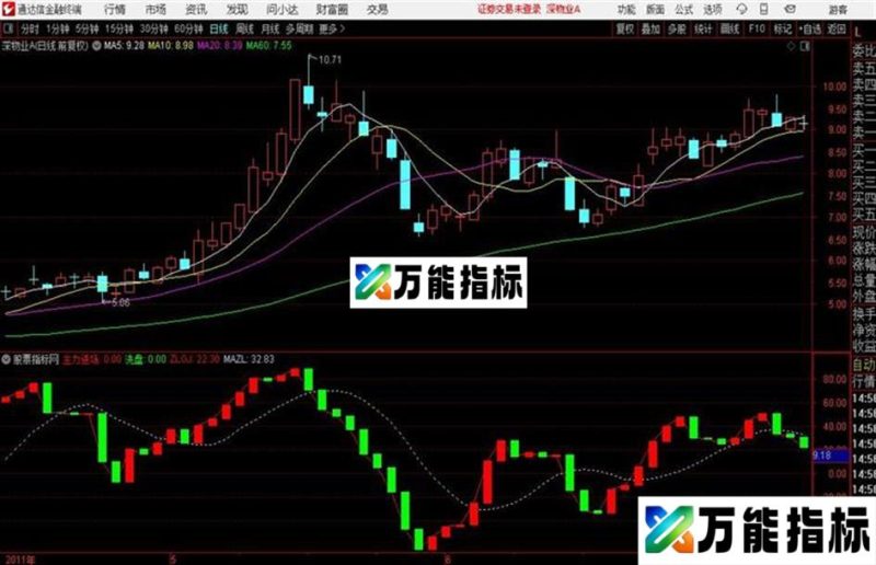 摇钱树主力多空 副图 源码分享 EA-万能指标公式