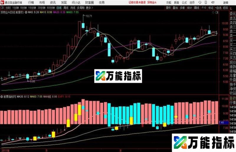 攻击线副图通达信副图公式 源码 贴图 EA-万能指标公式
