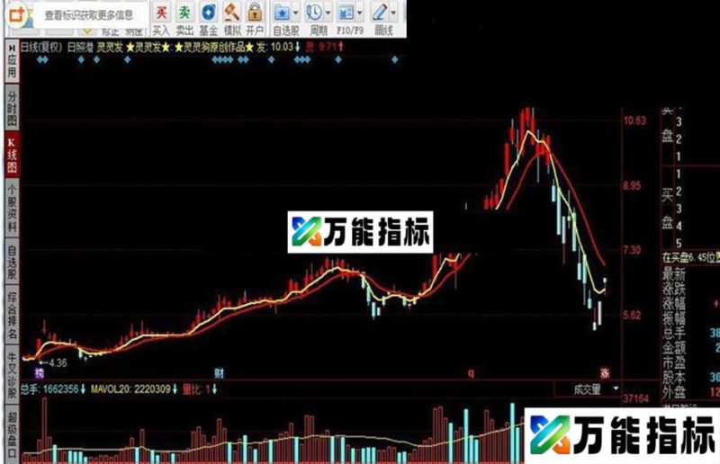 同花顺灵灵发指标公式 EA-万能指标公式