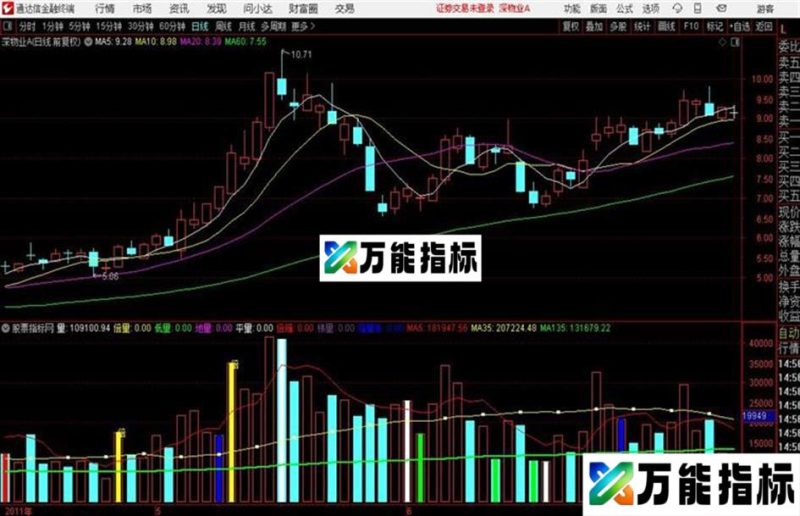 〖黄金倍量〗副图指标源码分享 EA-万能指标公式
