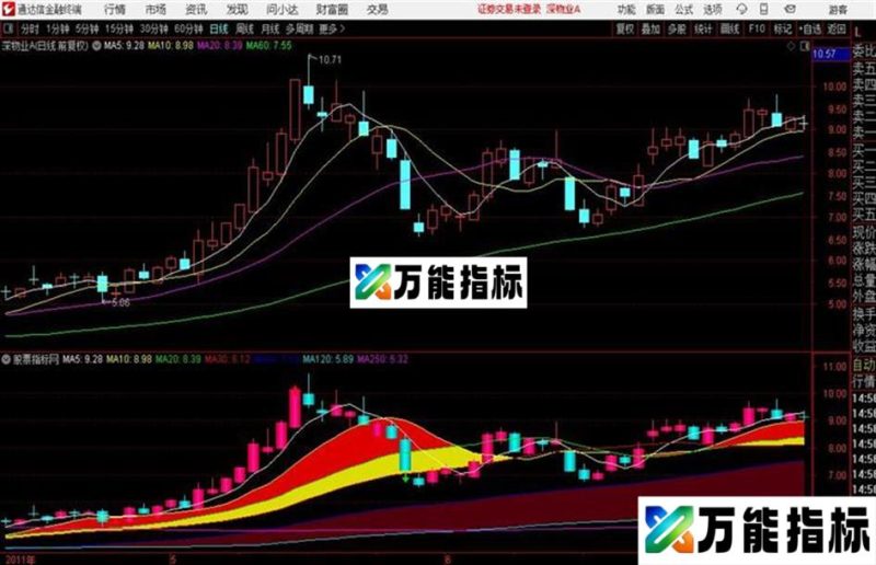 通达信一片红主图 源码分享 EA-万能指标公式