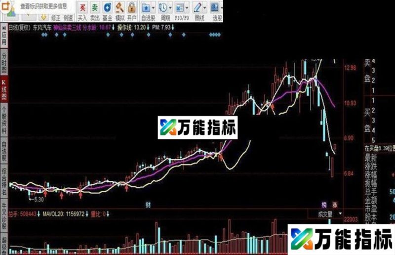 同花顺神仙买卖三线指标公式 EA-万能指标公式