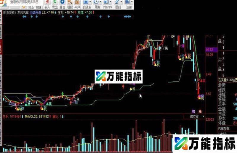 同花顺金蘭通道指标公式 EA-万能指标公式