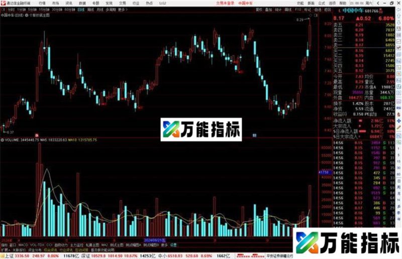 通达信个股抄底主图指标公式源码 EA-万能指标公式