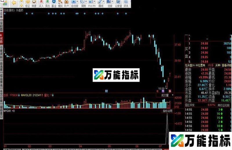 同花顺抄底源码图 EA-万能指标公式
