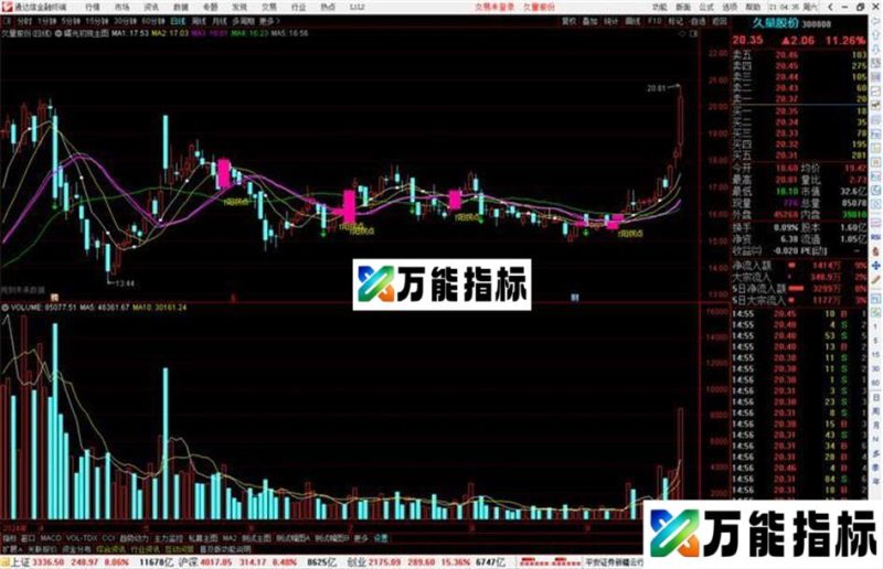 通达信曙光初现主图指标公式源码 EA-万能指标公式