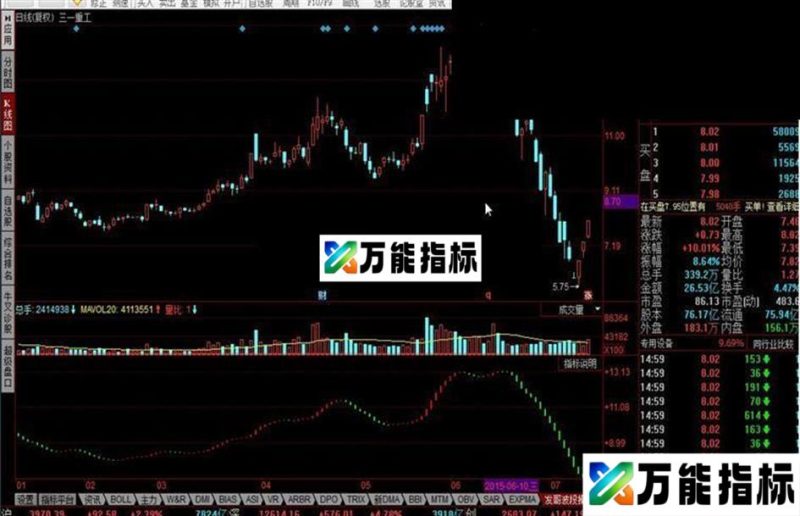 同花顺发哥波段操作附图 EA-万能指标公式