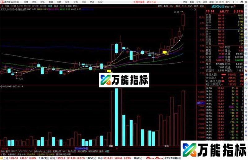 通达信雄起主图指标公式源码主图 EA-万能指标公式
