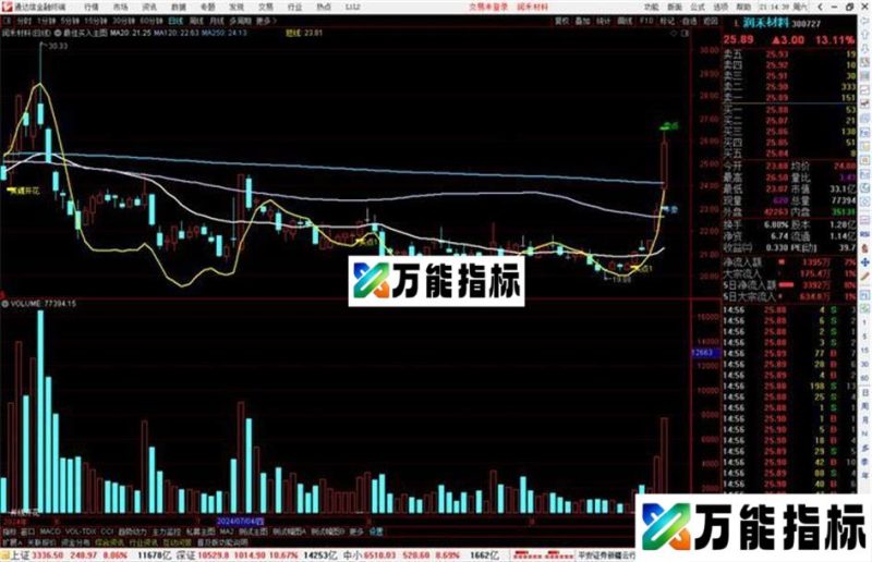 通达信最佳买入主图指标公式源码 EA-万能指标公式