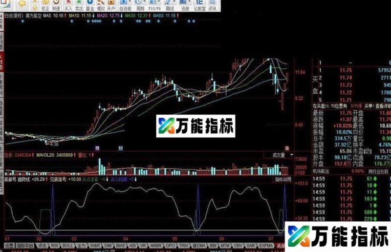 同花顺底部信号源码附图 EA-万能指标公式