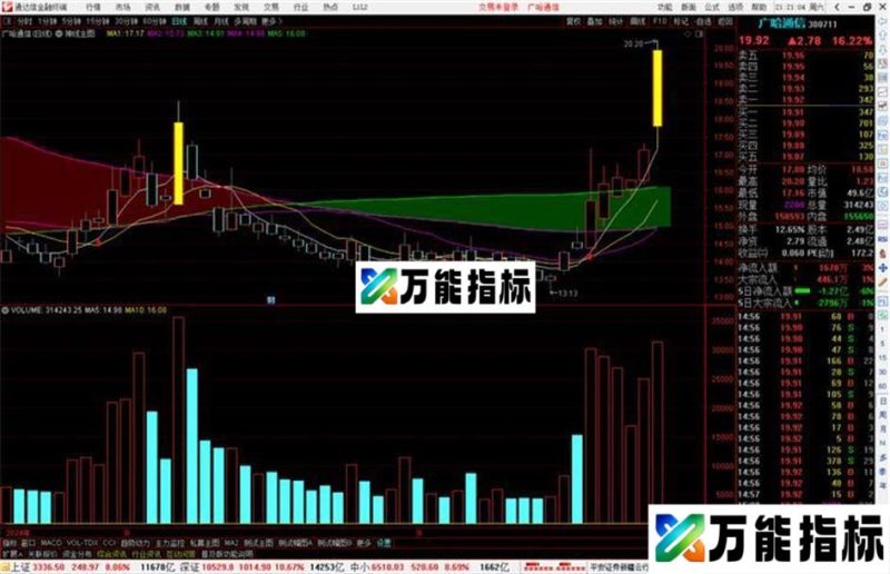 通达信神线主图指标公式源码副图 EA-万能指标公式