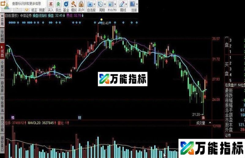 同花顺操盘线指标 EA-万能指标公式