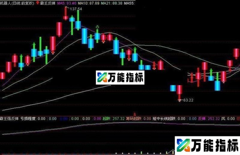 专抓反弹冠军指标副图选股 EA-万能指标公式