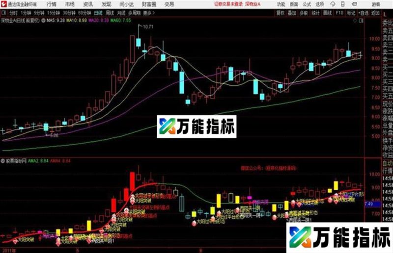 自动标注形态自动在主图中表明K线的形态辅助判断分析走势 EA-万能指标公式
