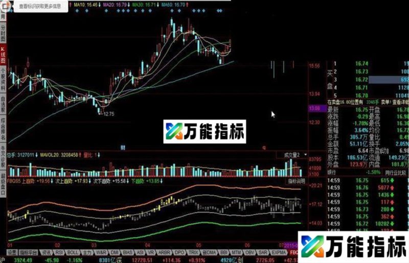 同花顺浮标超跌指标公式 EA-万能指标公式