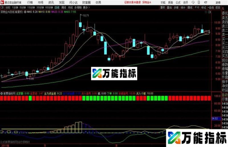 通达信主力抄底副图 源码分享 EA-万能指标公式