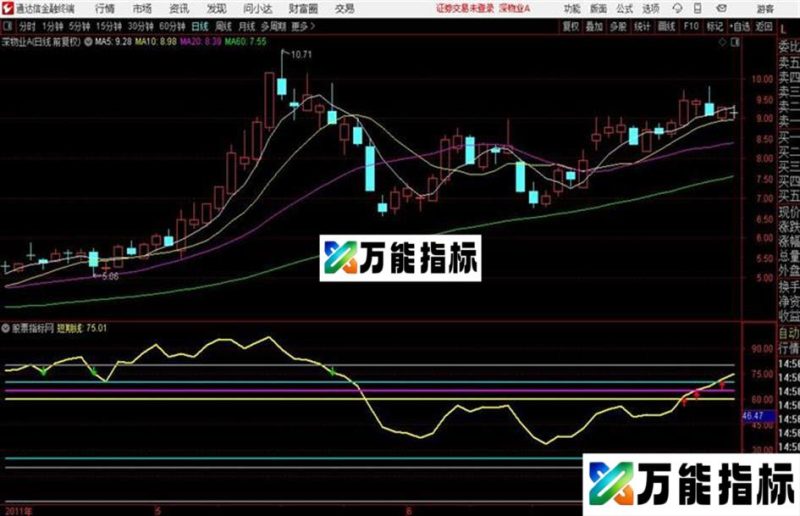 短期趋势线VIP副图源码分享 EA-万能指标公式